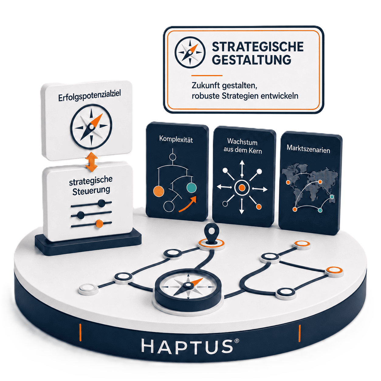 HAPTUS-Unternehmensplanspiel zur strategischen Gestaltung und Entscheidungsfindung unter Unsicherheit