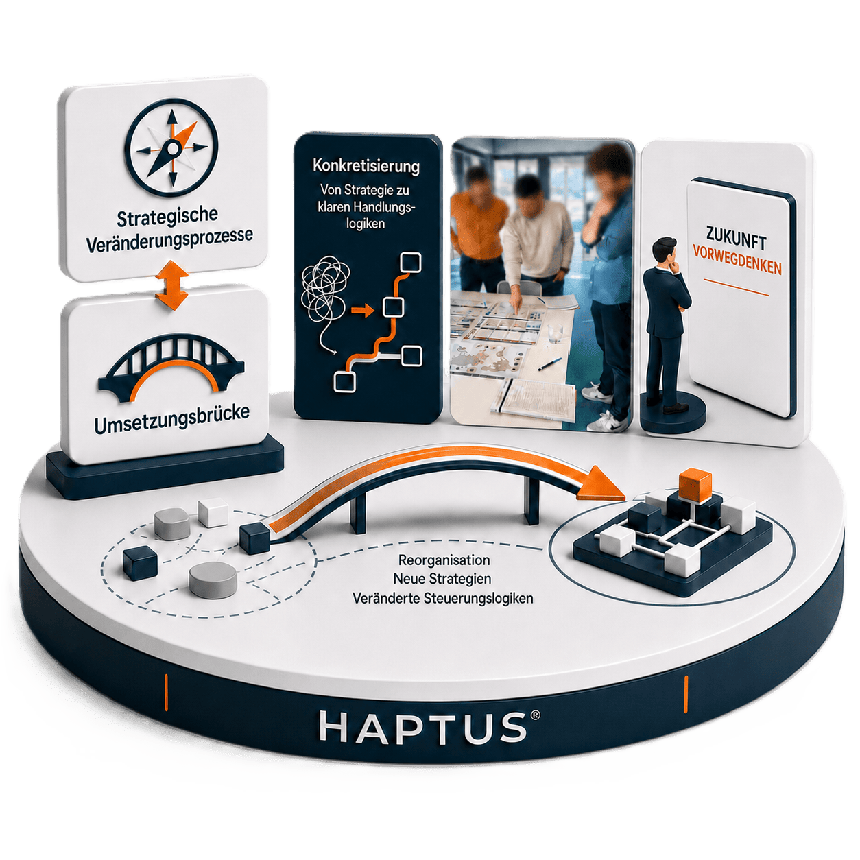 HAPTUS Einsatzkontext strategische Veränderungsprozesse