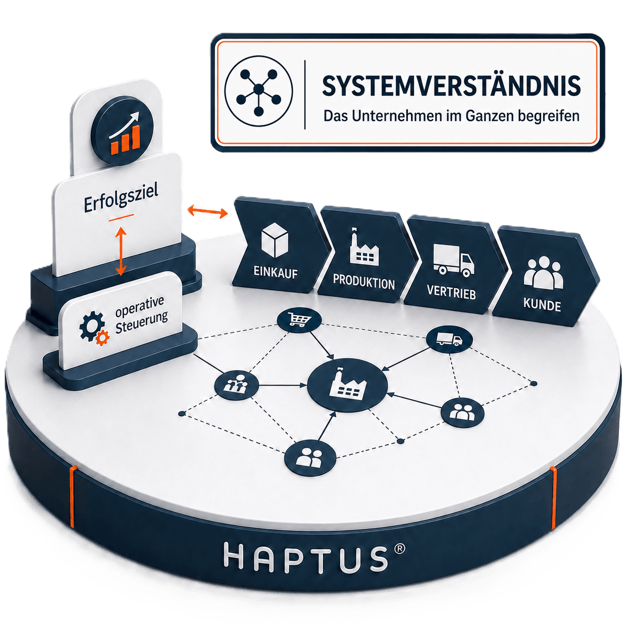 Systemverständnis im HAPTUS-Unternehmensplanspiel mit Wertschöpfungskette und vernetzten Unternehmensbereichen